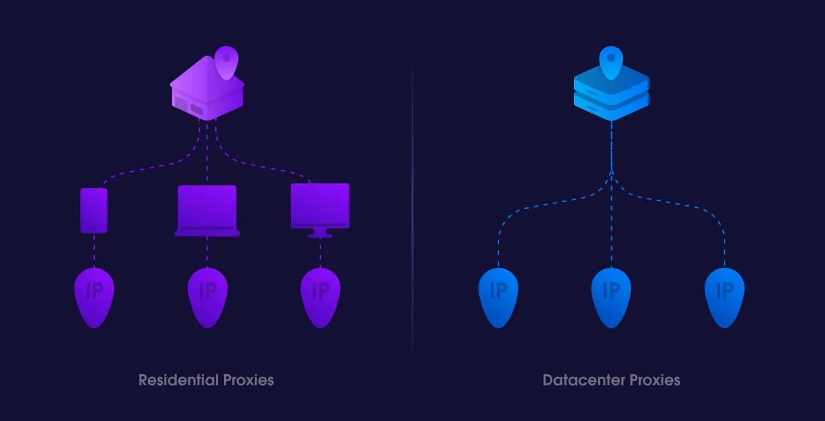 Residential Proxy vs Datacenter Proxy: Choose the Best Proxy for MMO